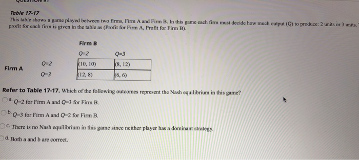 Solved Table 17-17 This Table Shows A Game Played Between | Chegg.com