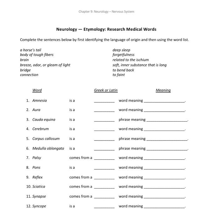 Solved Neurology Etymology Research Medical Words