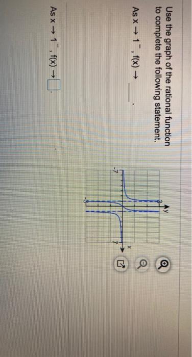 Solved Use the graph of the rational function to complete | Chegg.com