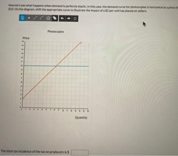 Solved The Demand For Insulin Is Perfectly Inelastic As The Chegg Com