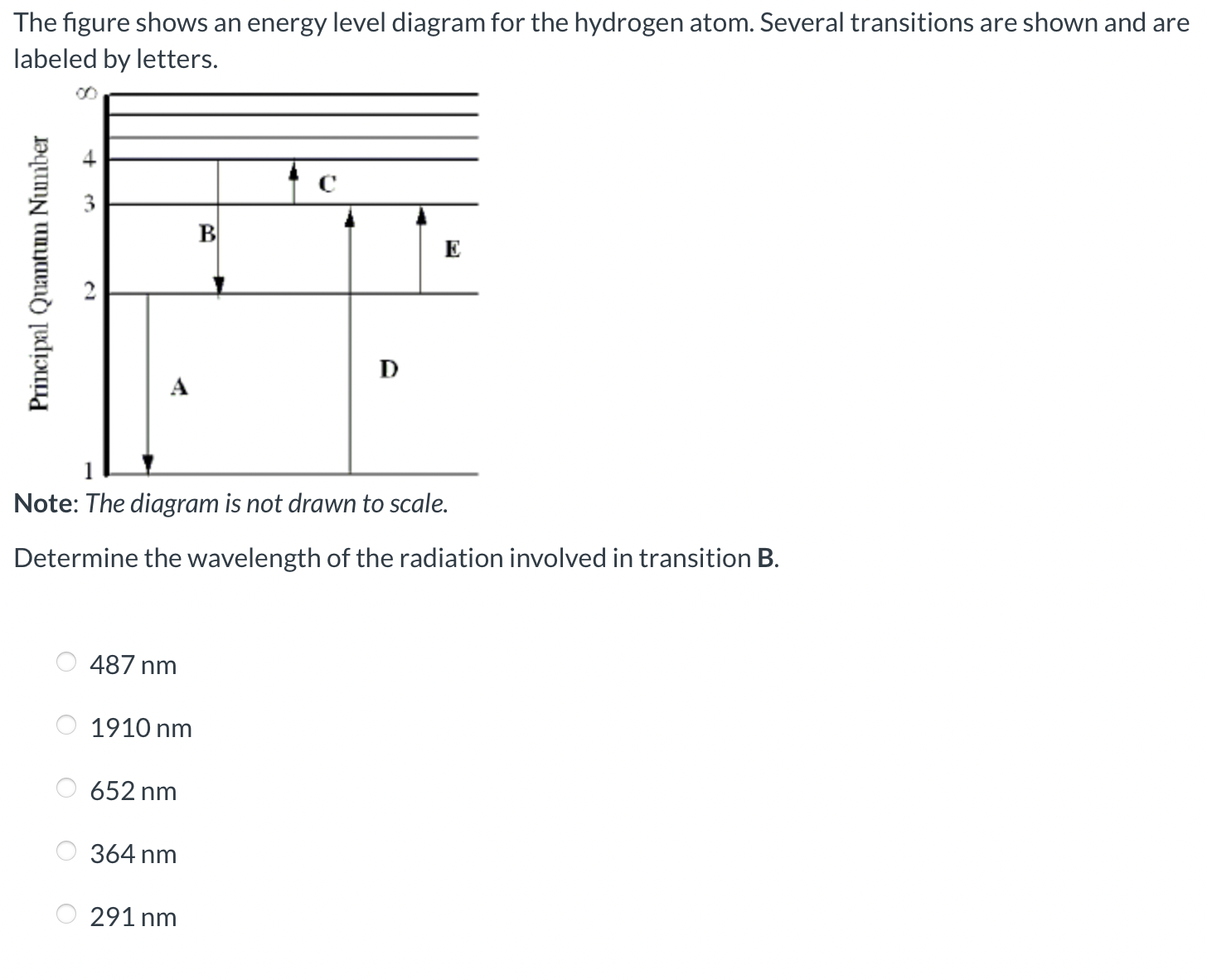 Solved The figure shows an energy level diagram for the | Chegg.com