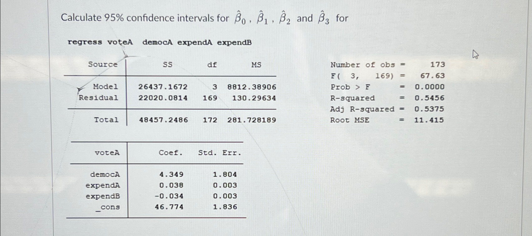 Solved Calculate 95% ﻿confidence intervals for | Chegg.com