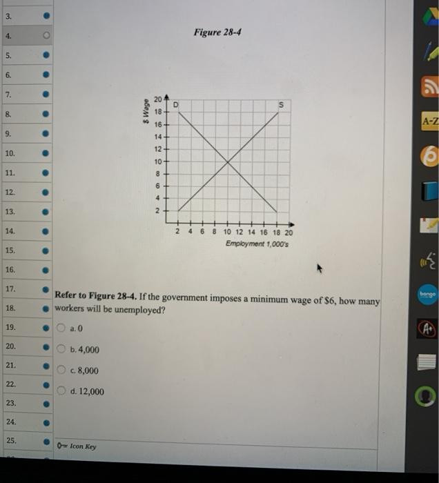 Solved 3 O Figure 28 4 5 6 7 D 18 Us 8 Wage A Chegg Com