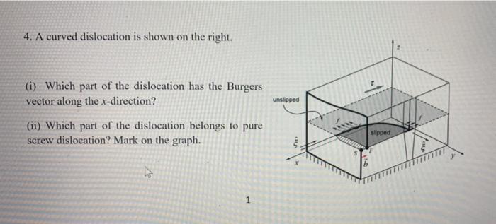 Solved 4. A curved dislocation is shown on the right. | Chegg.com