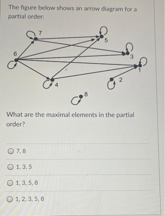 Solved The Figure Below Shows An Arrow Diagram For A Partial | Chegg.com