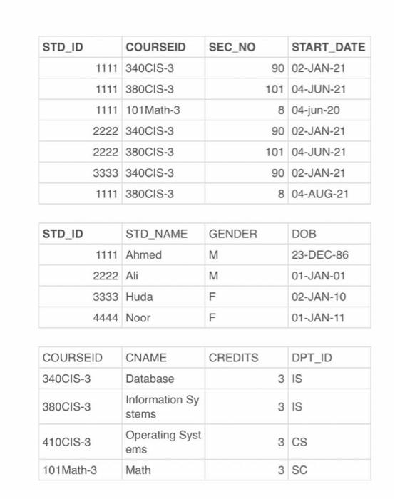 Solved 1. In Student table add GPA column with numeric value | Chegg.com