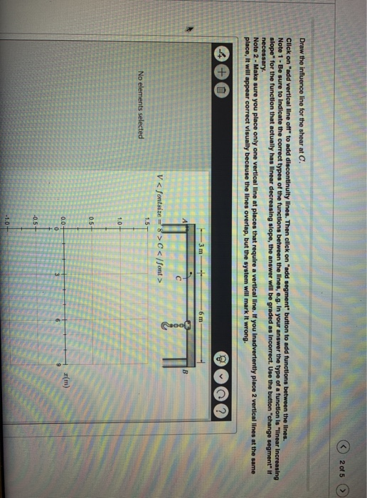 Solved Item 2 Consider The Beam Shown In (Figure 1). Solve | Chegg.com