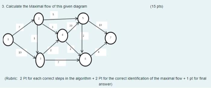 Solved 3. Calculate the maximal flow of this given diagram | Chegg.com