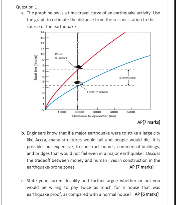 Solved Question 1 A The Graph Below Is A Time Travel Curve Chegg Solved Question 1 A The Graph Below Is A Time Travel Curve Chegg