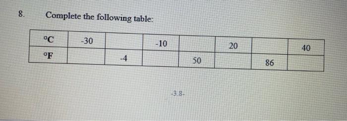 Solved Complete The Following Table: | Chegg.com