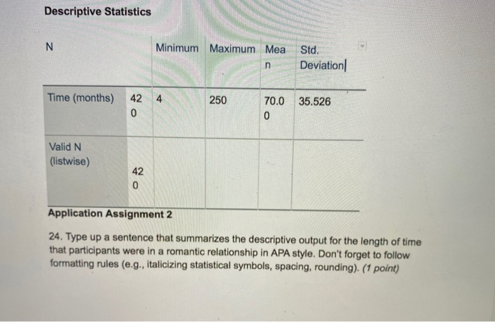 Solved Descriptive Statistics N Minimum Maximum Mea Std. | Chegg.com
