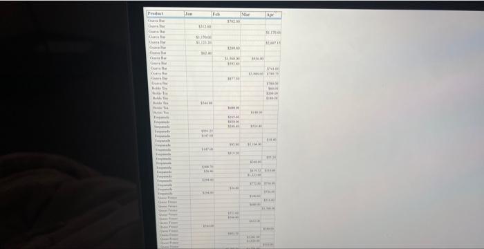 4 2 Discussion Developing Visualizations Story Key Chegg