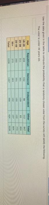 Solved Use The Data Given In The Table To Compute The | Chegg.com