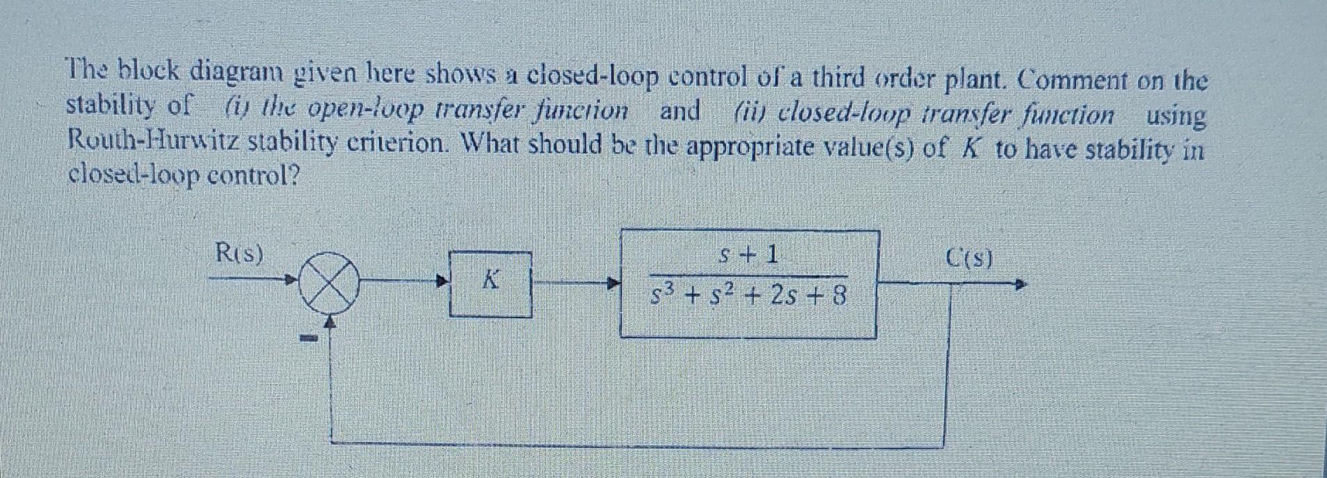 Solved The block diagram given here shows a closed-loop | Chegg.com