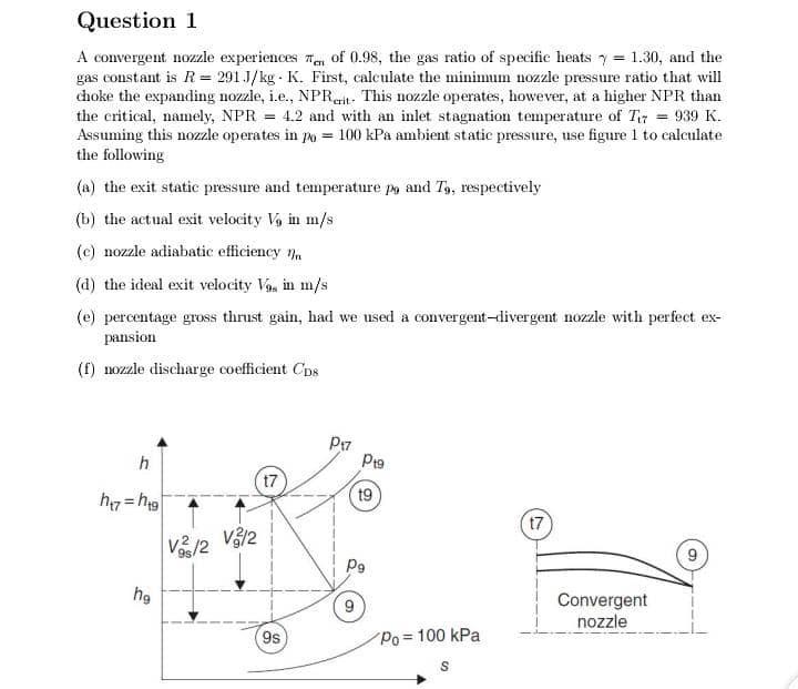 Solved Question 1 A convergent nozzle experiences of 0.98, | Chegg.com