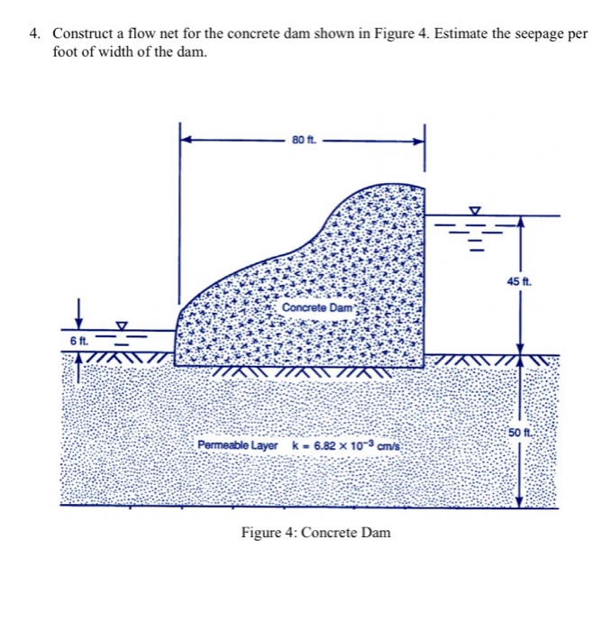 Solved Construct a flow net for the concrete dam shown in | Chegg.com