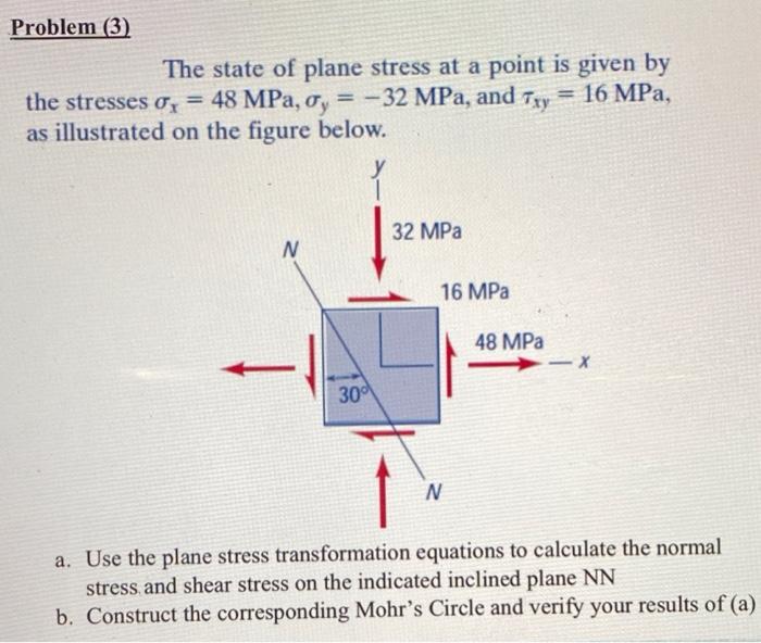 Solved The state of plane stress at a point is given by the | Chegg.com