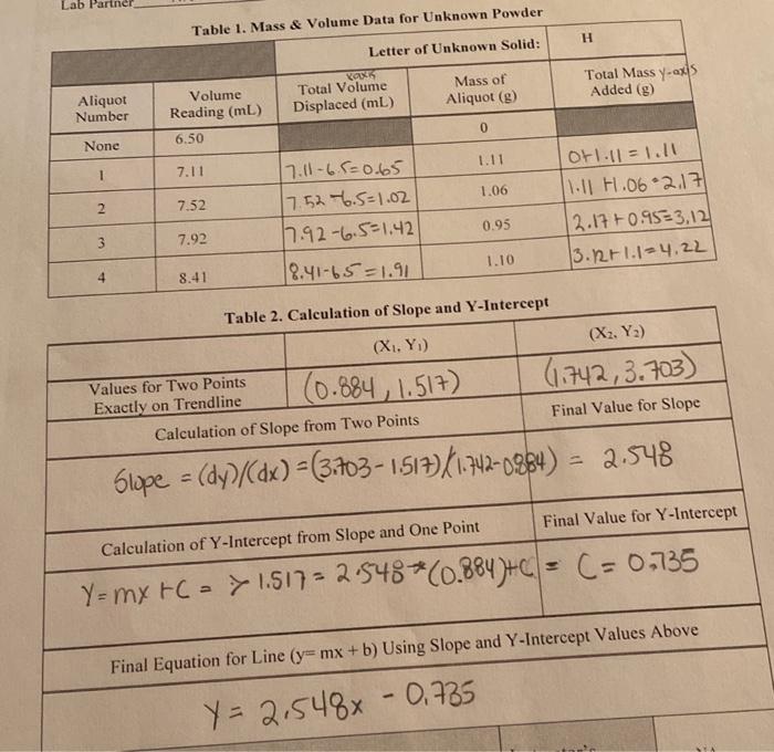 Solved table 3. review of data and test strategy using the | Chegg.com