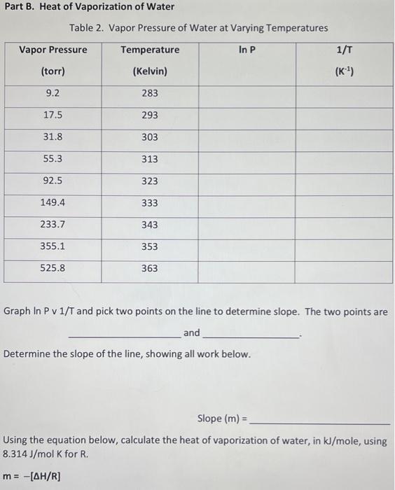 Solved Part A: Boiling Point of an Unknown Liquid H Unknown | Chegg.com