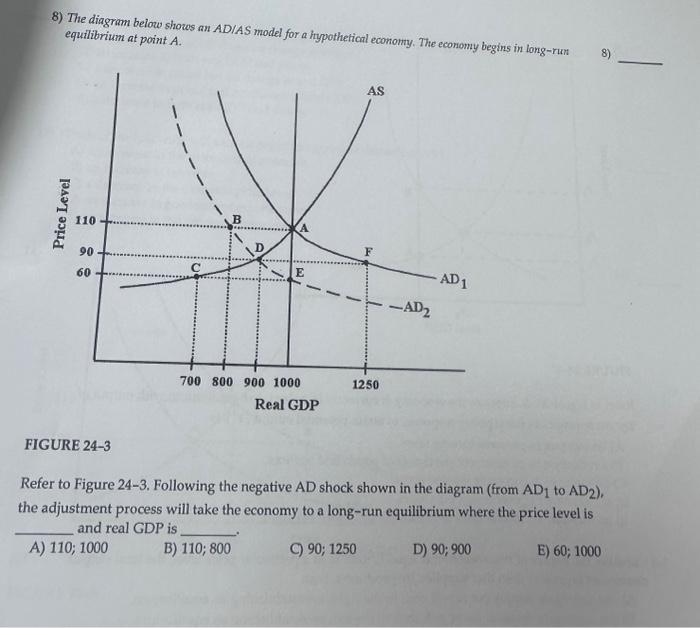 Solved 8) The Diagrm Below Shows An AD/AS Model For A | Chegg.com