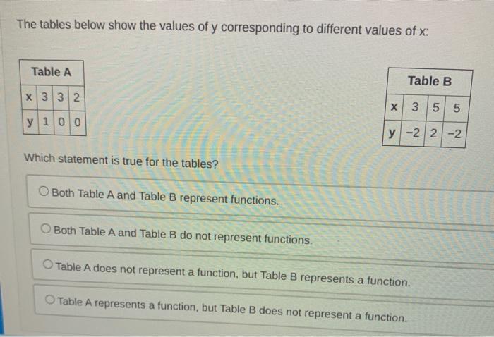 Solved The tables below show the values of y corresponding | Chegg.com