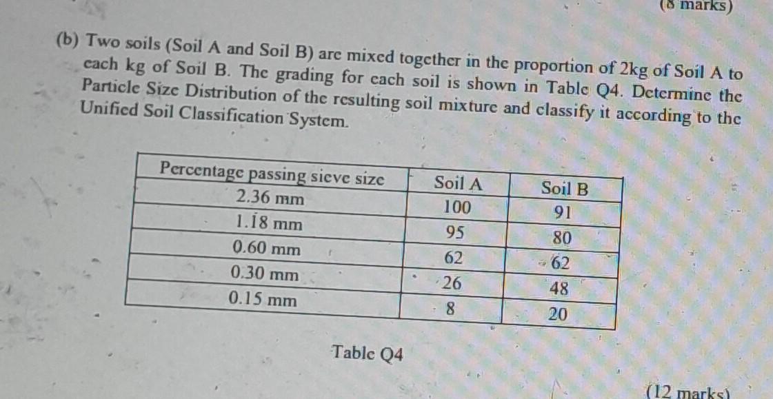 Solved (b) Two Soils (Soil A And Soil B) Are Mixed Together | Chegg.com