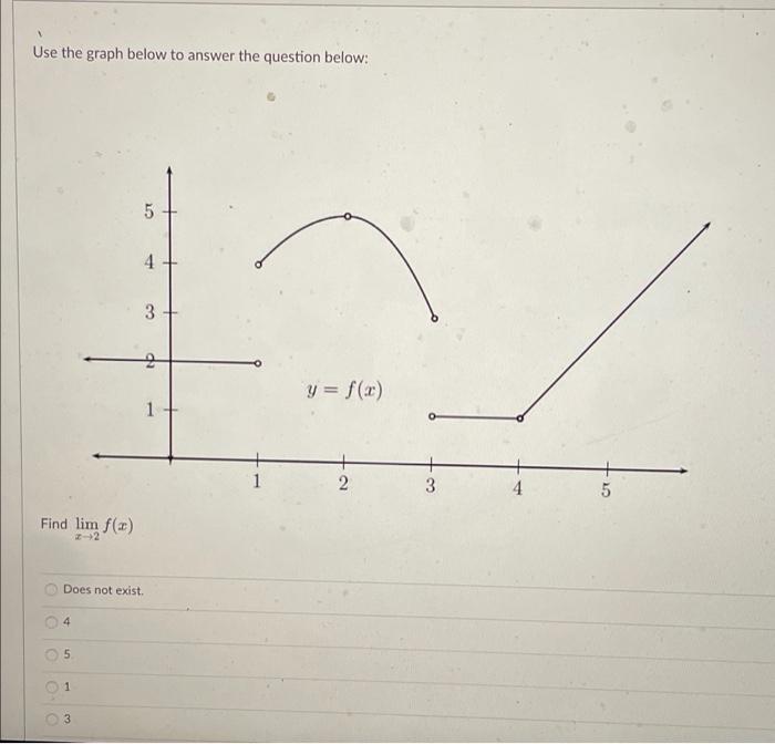 Solved Use The Graph Below To Answer The Question Below: | Chegg.com