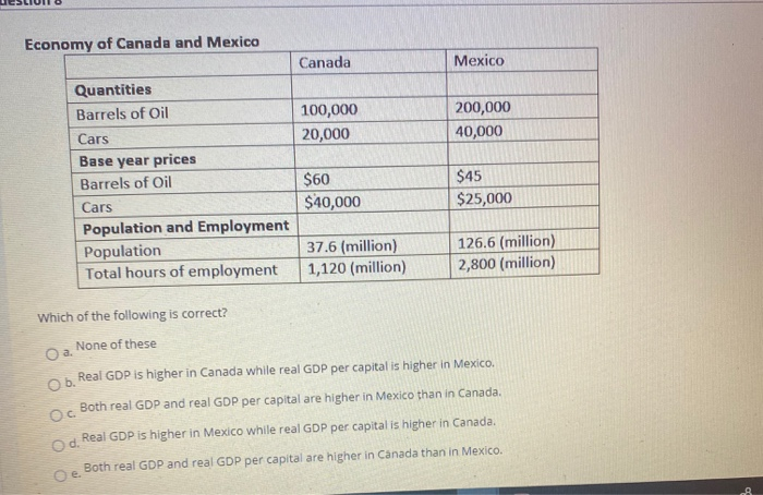 Solved Economy Of Canada And Mexico Canada Mexico 100 000 Chegg Com