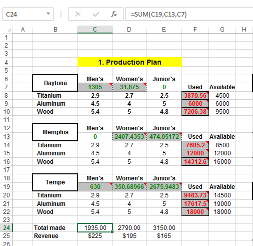 Redesigning the NHL Part Three: Central Division – The Rick List