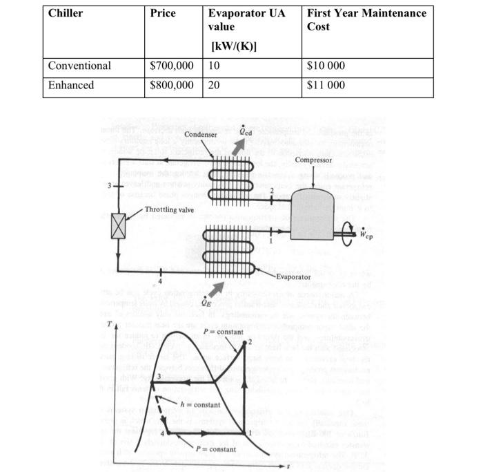Solved Analyze the condensation process using both chillers.