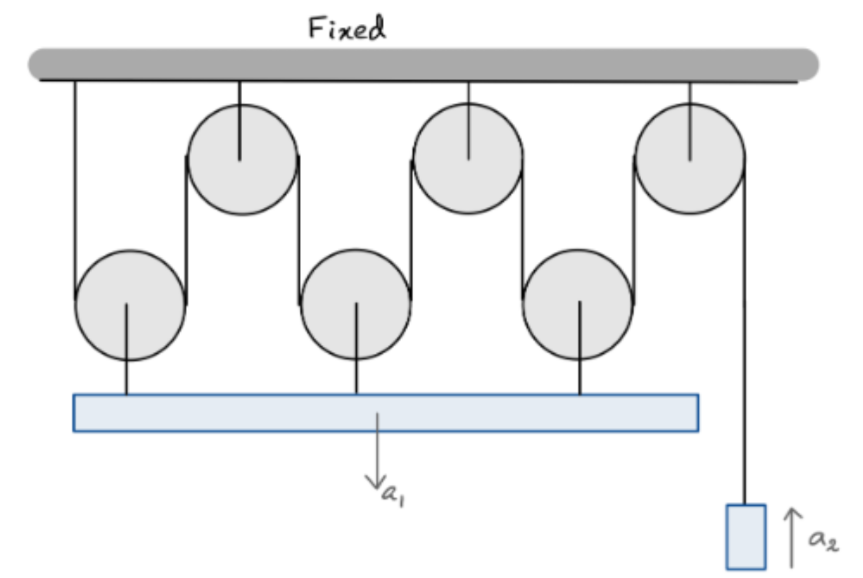 Solved Q7. For the masspulley system shown in fig.S2, the