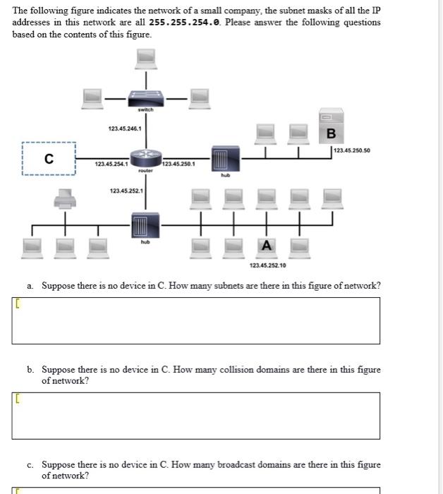 Solved The following figure indicates the network of a small | Chegg.com