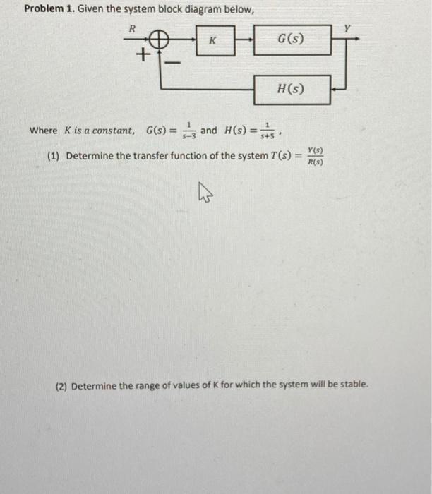 Solved Problem 1. Given the system block diagram below, | Chegg.com