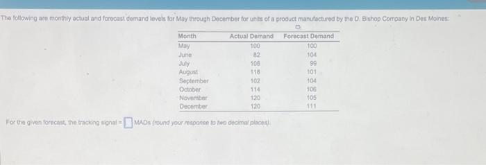 Solved The Following Are Monthly Actual And Forecast Demand | Chegg.com