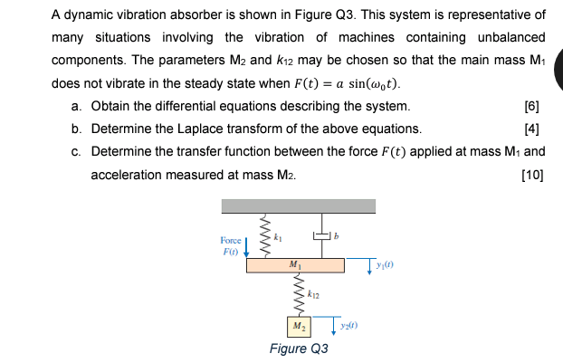 Solved A dynamic vibration absorber is shown in Figure Q3. | Chegg.com