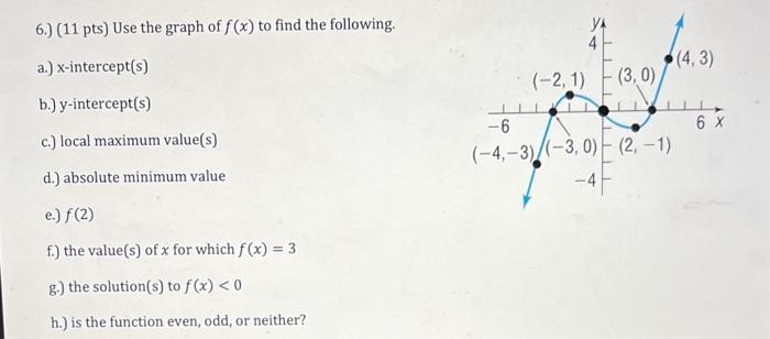 Solved 6.) ( 11pts ) Use the graph of f(x) to find the | Chegg.com