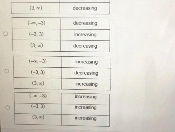 Solved which table identifies the increasing and decreasing | Chegg.com