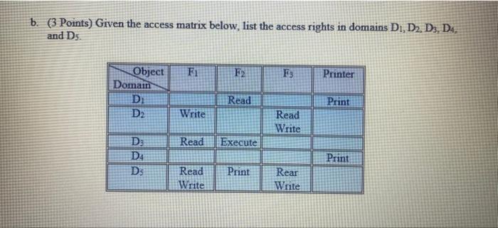 Solved b. (3 Points) Given the access matrix below, list the | Chegg.com
