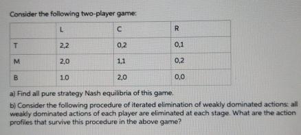 Solved Consider The Following Two-player | Chegg.com