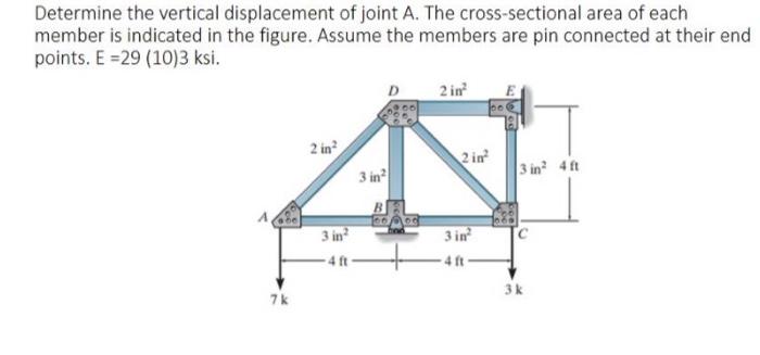 Solved Determine the vertical displacement of joint A. The | Chegg.com
