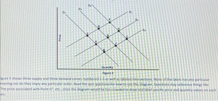 Solved Incorrect Question 10 0 / 10 pts Figure E shows | Chegg.com