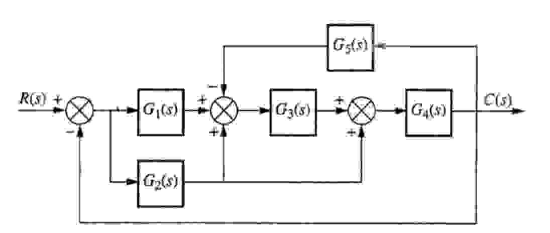 Solved Simplify the following block diagram in a single | Chegg.com
