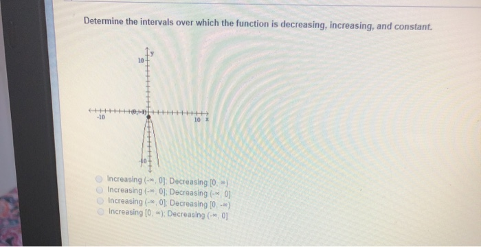 Solved Determine the intervals over which the function is | Chegg.com