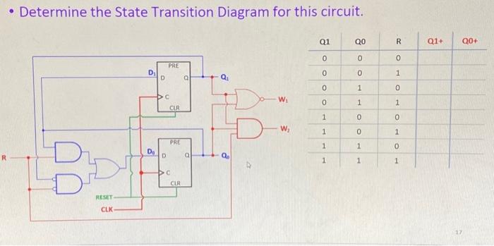 Solved - Determine the State Transition Diagram for this | Chegg.com