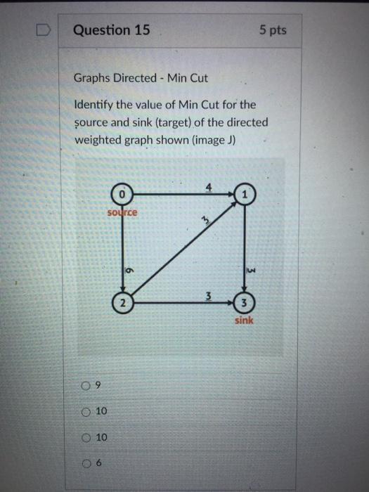Solved Question 15 5 pts Graphs Directed - Min Cut Identify | Chegg.com