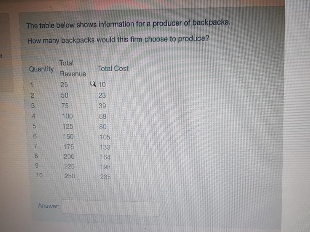 Solved The table below shows information for a producer of | Chegg.com