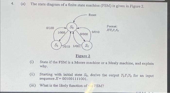 Solved 4. (a) The state diagram of a finite state machine | Chegg.com