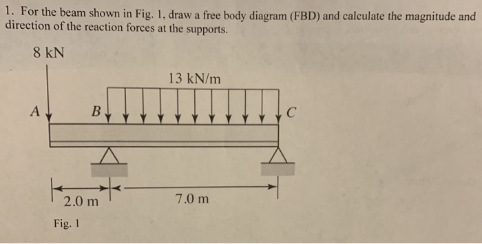 Solved 1. For The Beam Shown In Fig. 1, Draw A Free Body | Chegg.com