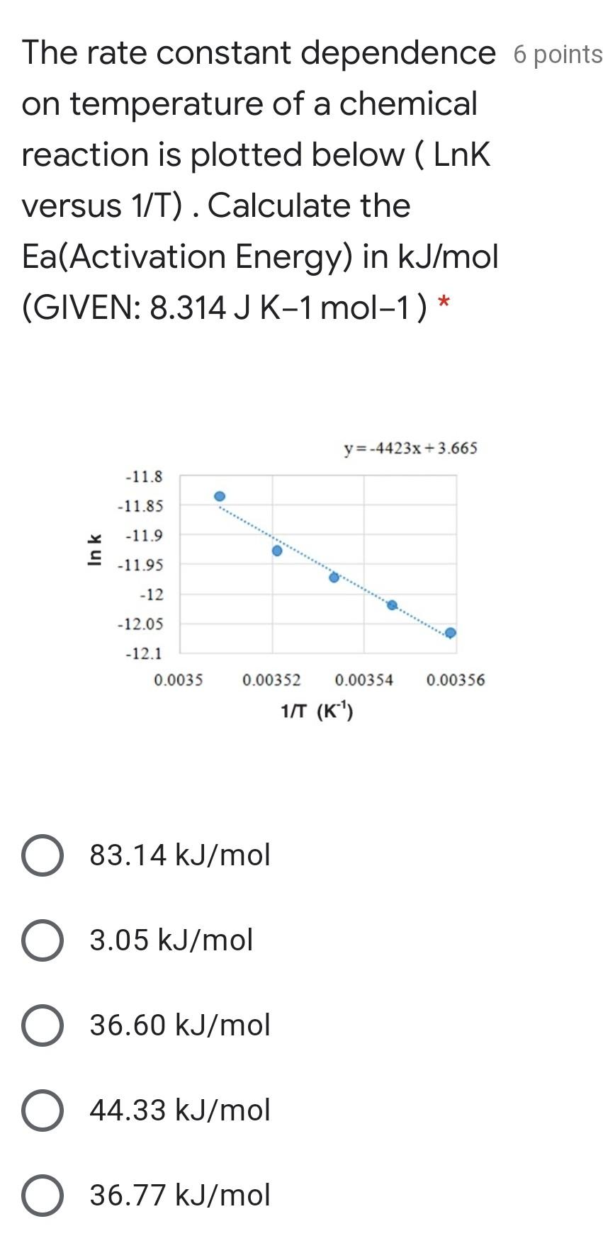 Solved The rate constant dependence 6 points on temperature | Chegg.com