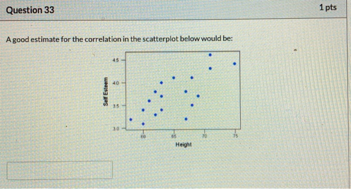 Solved Question 33 1 pts A good estimate for the correlation | Chegg.com